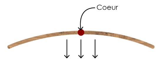 Meuble bois gonflé
